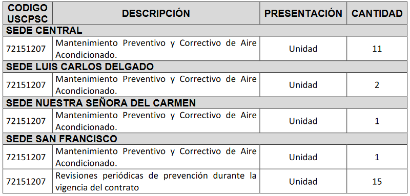 AVISO DE CONVOCATORIA PÚBLICA