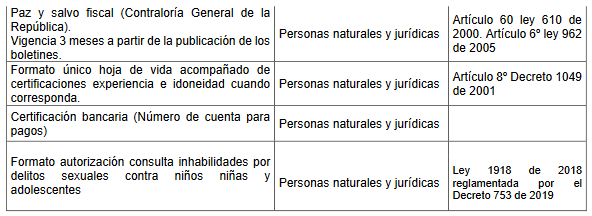 AVISO DE CONVOCATORIA PÚBLICA3