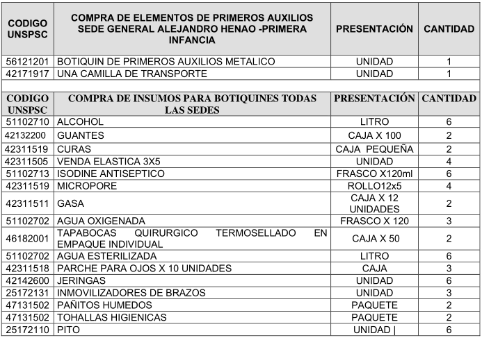tabla_botiquin.png